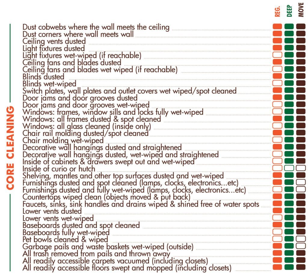 House Cleaning Checklist - Core