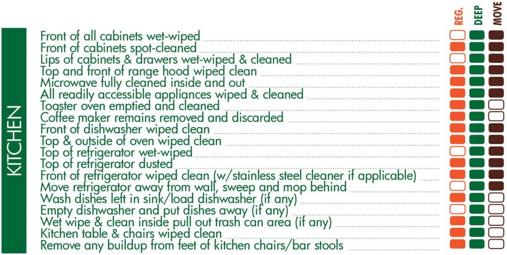 House Cleaning Checklist - Kitchen
